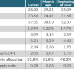 Market Update 06/02/2025